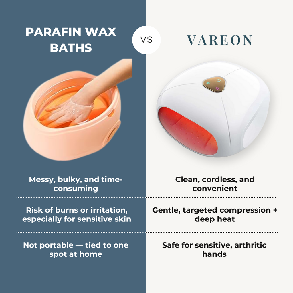 Vareon DualWave™ Hand Massager
