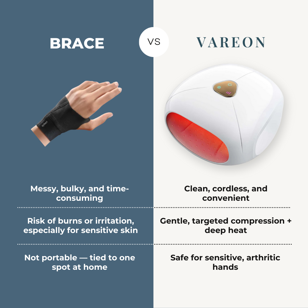 Vareon DualWave™ Hand Massager
